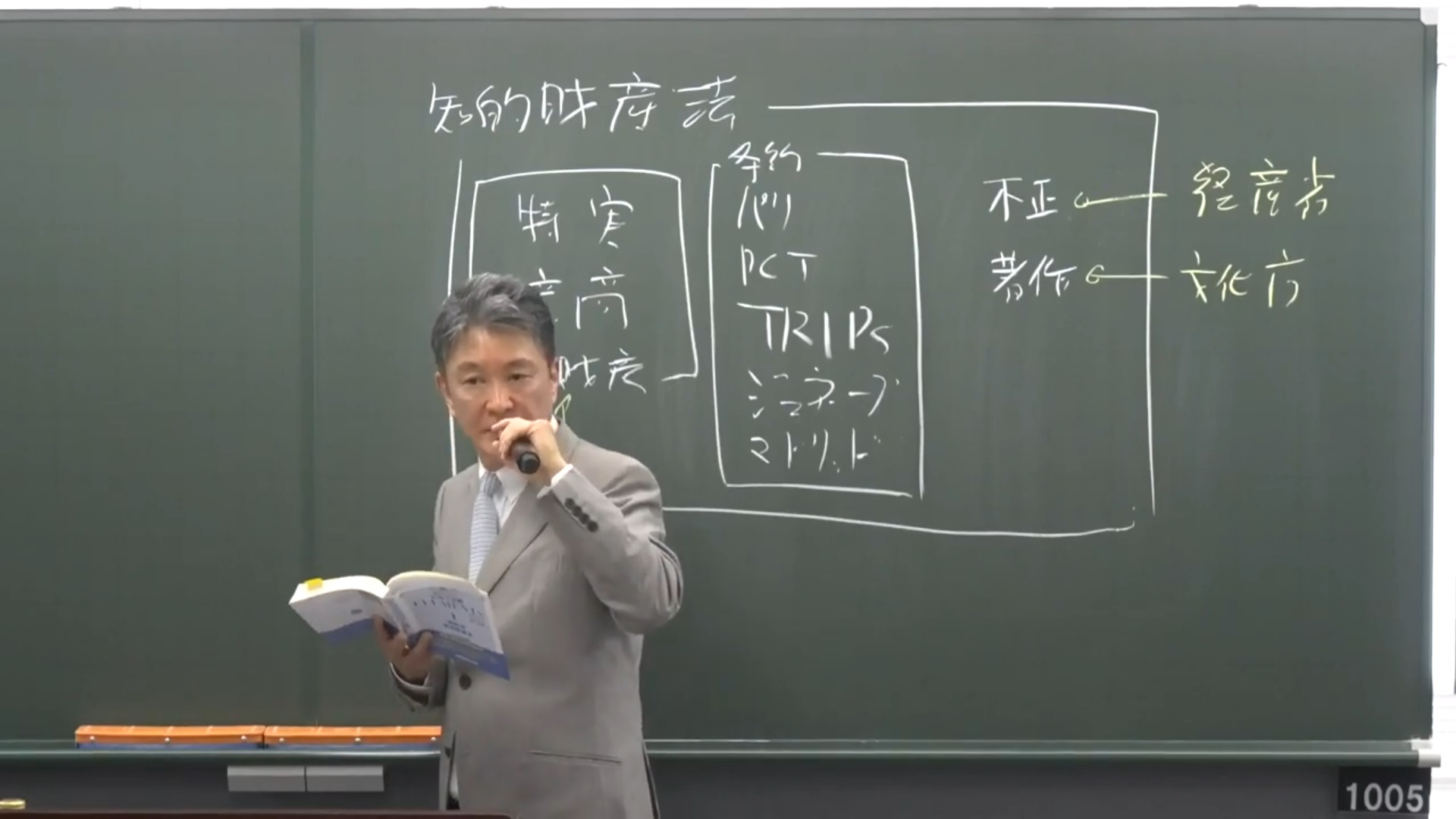 動画一覧｜弁理士｜資格の学校TAC[タック]