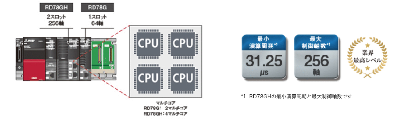 MELSERVO-J5シリーズ モーションユニット編 | 三菱電機-Product Search