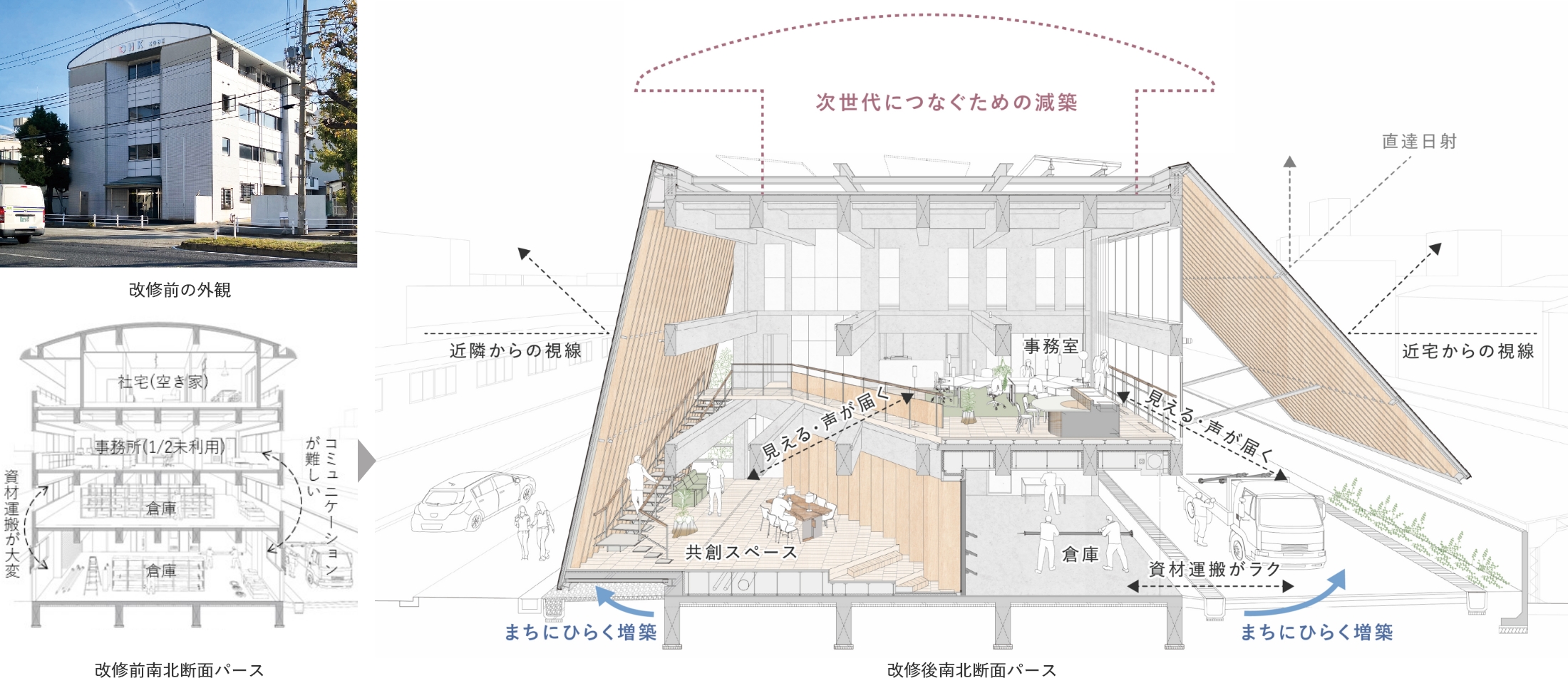 大阪避雷針工業神戸営業所改修 - 竹中のデザイン｜竹中工務店