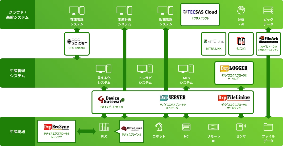 オリジナル製品 | 株式会社たけびし