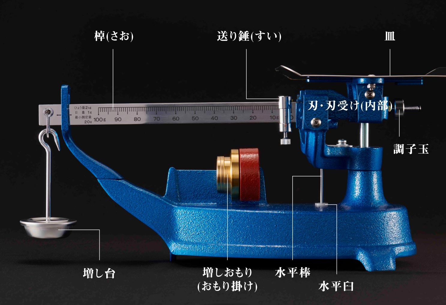 100年超えのロングセラー、タナカのうわかん。 – 株式会社田中衡機工業所