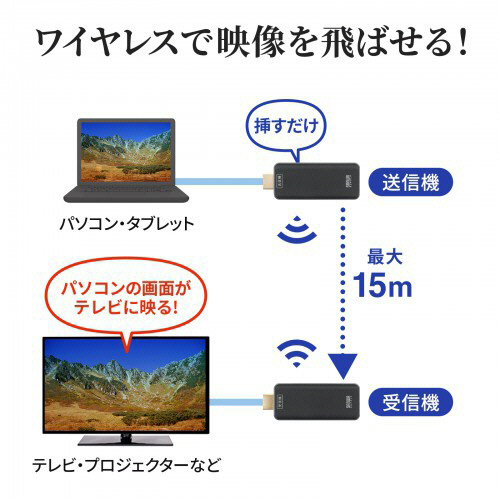 たのめーる】サンワサプライ ワイヤレスHDMIエクステンダー VGA