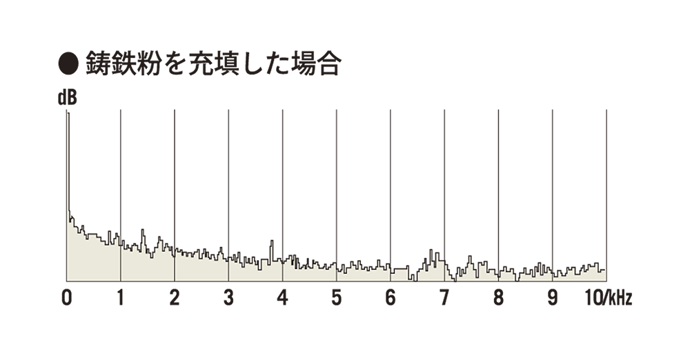 TAOCスピーカースタンド｜製品紹介｜TAOC