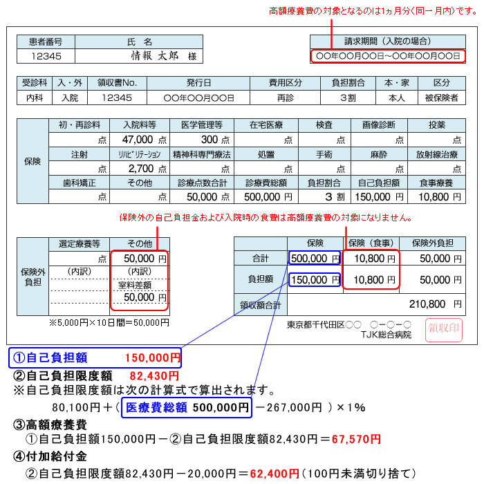 医療費が高額になったとき（高額療養費・付加金） – TJK 東京都情報