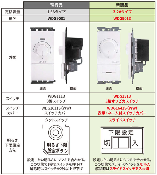 LEDコントルクス（2線式）定格容量 3.2A（調光器） | 東芝ライテック(株)