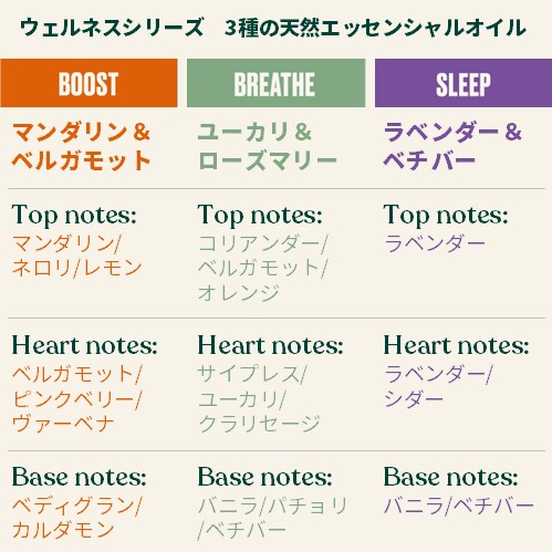 ウェルネス ヘア&ボディウォッシュ LA&ベチバー｜ THE BODY SHOP（ザ