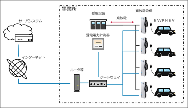 椿本チエインとテス・エンジニアリングとの共同実証実験を開始 V2X対応