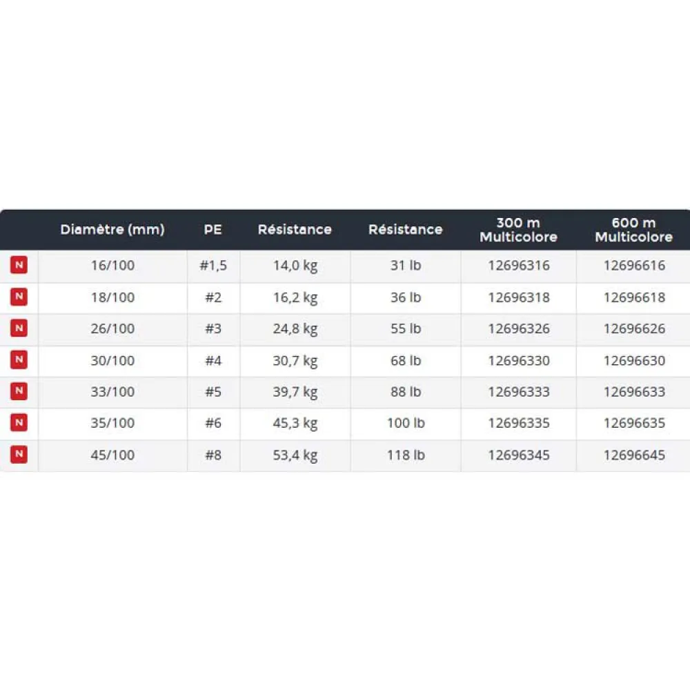 Daiwa Saltiga 12 EX braided line 300 m Multicolor | Waveinn