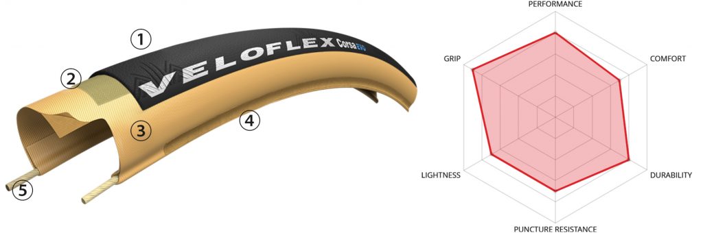 Corsa EVO (コルサ エボ) WO | TRISPORTS