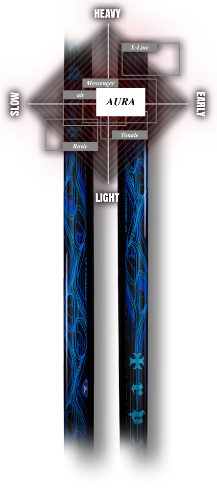 AURA | ゴルフクラブ・シャフト・ヘッド｜trpx