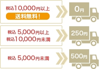 公式】ユーキャンの通販ショップ | ユーキャン ライフ&カルチャー