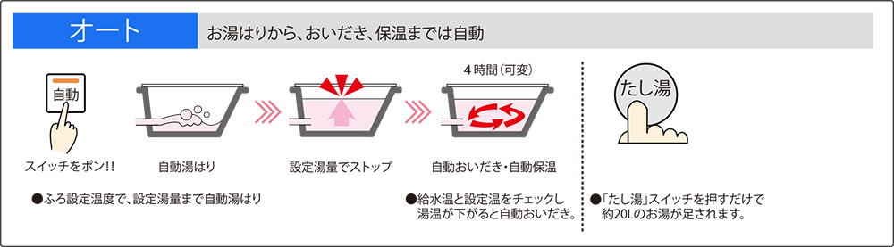TES（ガス給湯暖房熱源機・温水暖房機）の工事・交換・修理なら湯ドクター