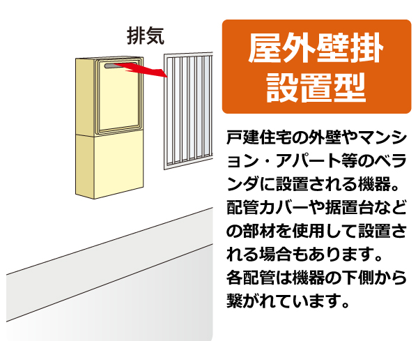 RUX-A2016W(A)-E - 屋外壁掛 | リンナイ | ガス給湯器交換なら【湯