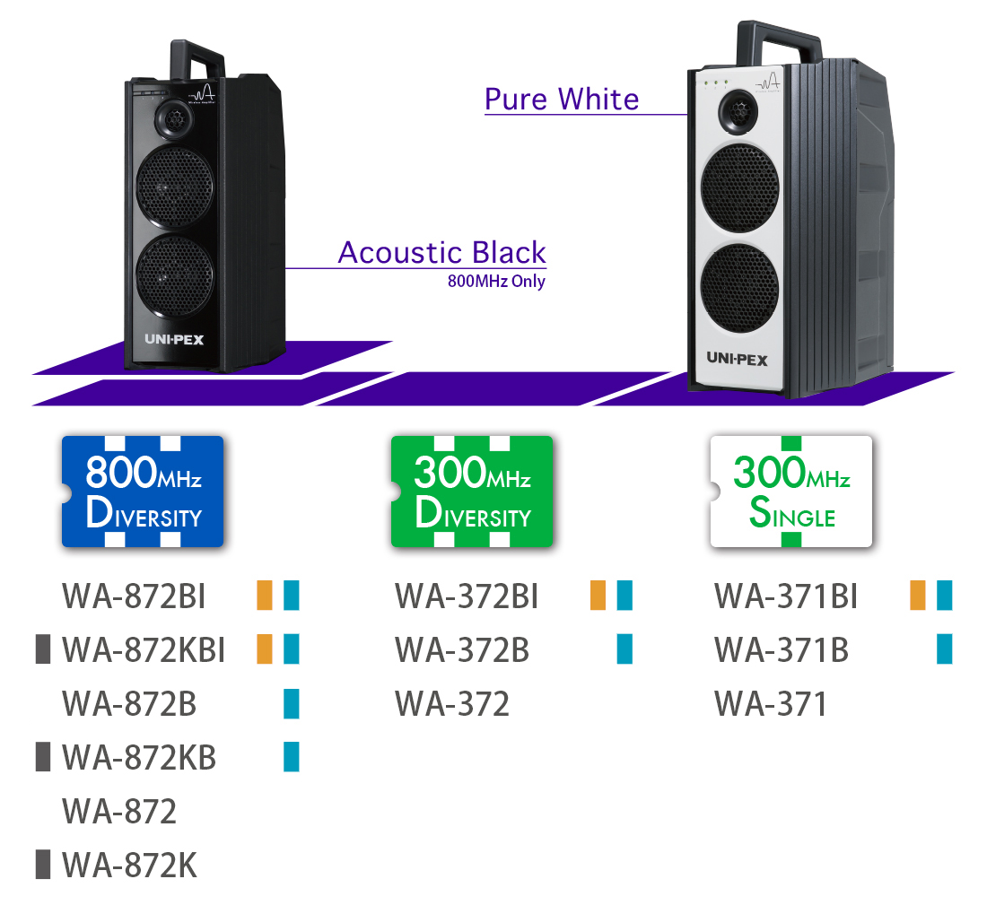 防滴形ワイヤレスアンプ WA7シリーズ | ユニペックス株式会社
