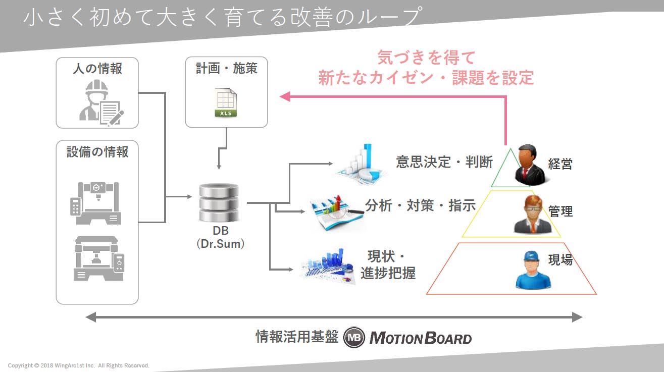 IoTと可視化で掘り起こす！ものづくりの現場に埋もれる80%の情報～事例