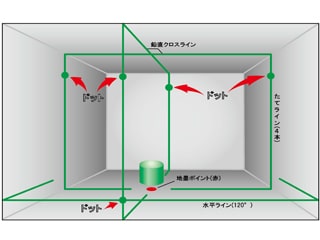 マイト工業 MGL-411GP 高輝度グリーンレーザー墨出し器(本体+受光器
