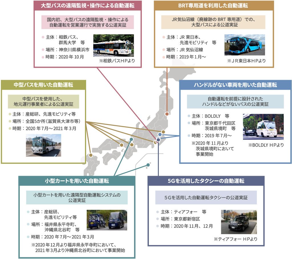 自動運転の実現に向けた国土交通省の取り組みについて｜AI・実績・強み
