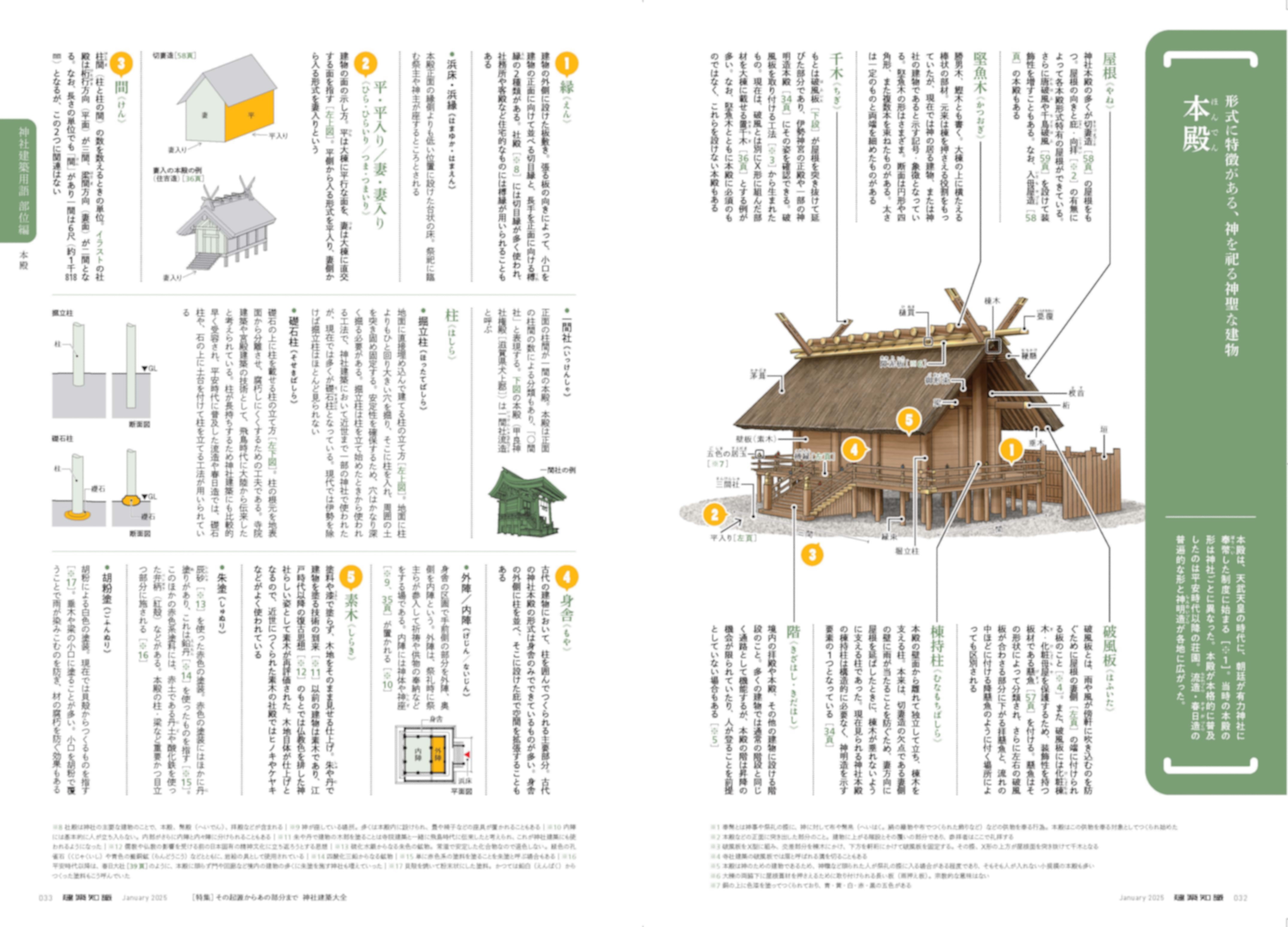 X-Knowledge | 建築知識25/01 その起源からあの部分まで 神社建築大全