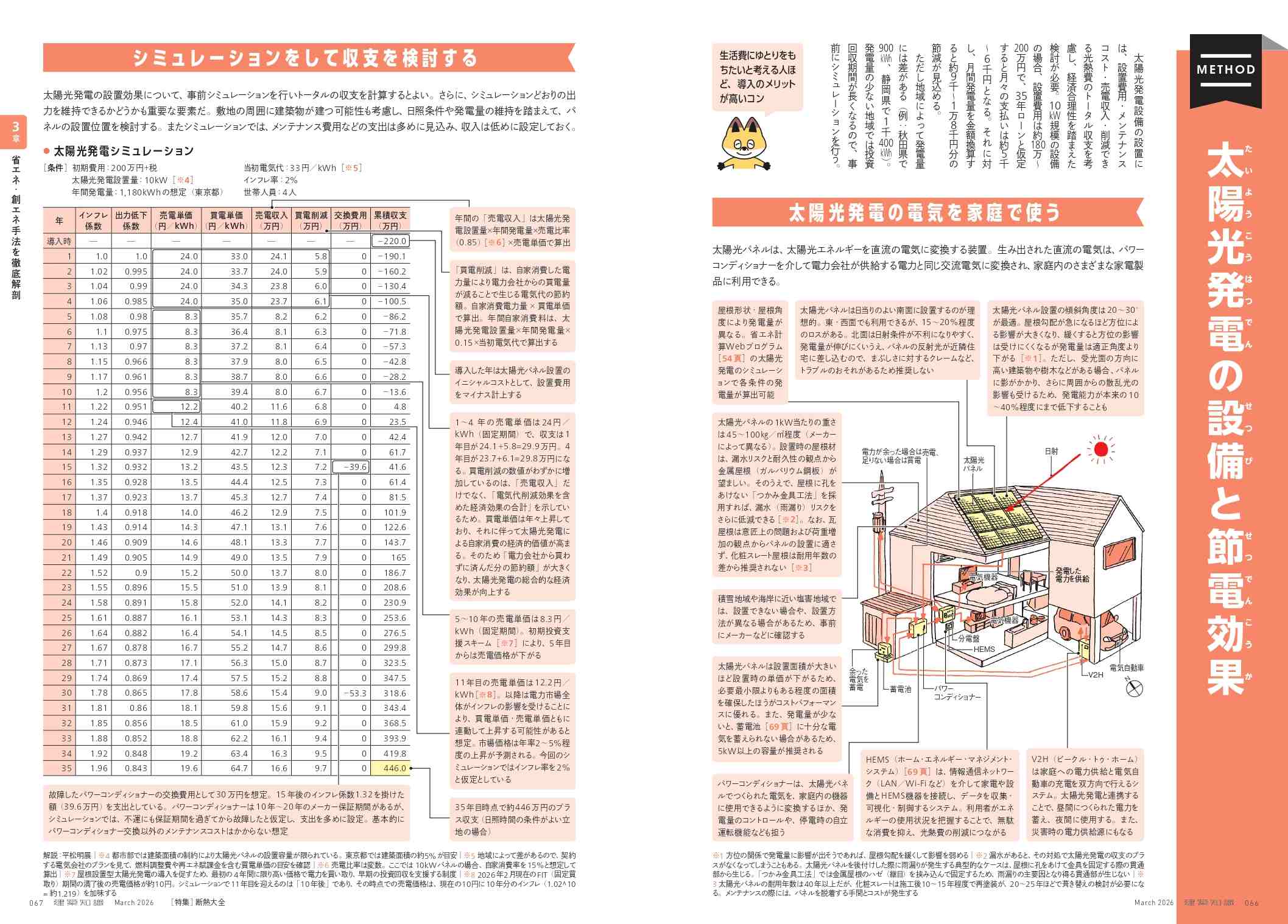 X-Knowledge | 建築知識26/03 断熱大全