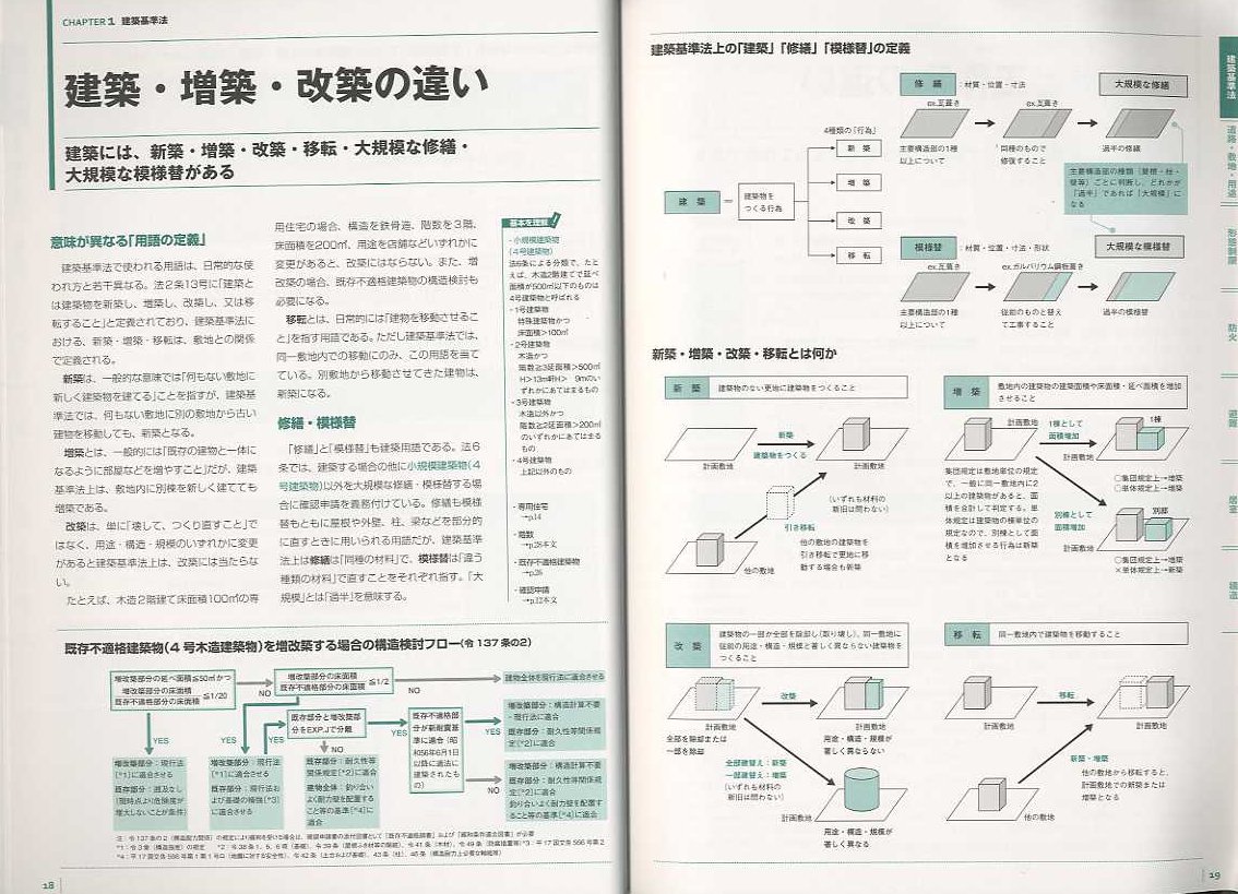 X-Knowledge | 01 世界で一番くわしい建築基準法