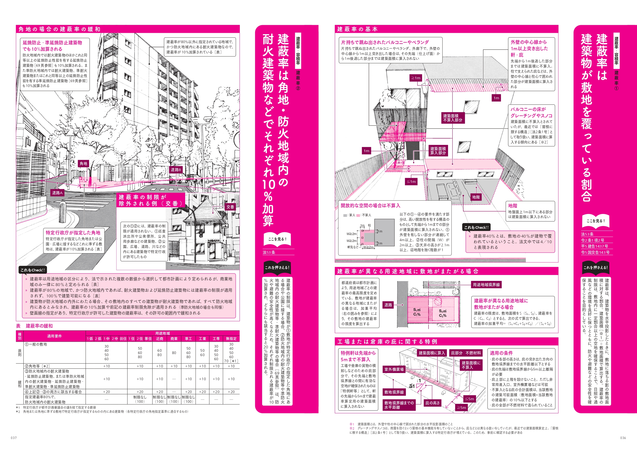 X-Knowledge | リアルイラストでスラスラわかる建築基準法［2025年大