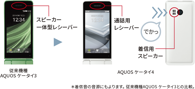 AQUOS ケータイ4｜製品情報｜ワイモバイル（Y!mobile）法人/ビジネス向け
