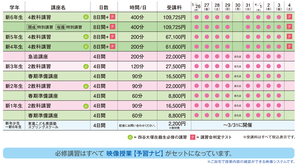 春期講習2026｜中学受験の四谷大塚