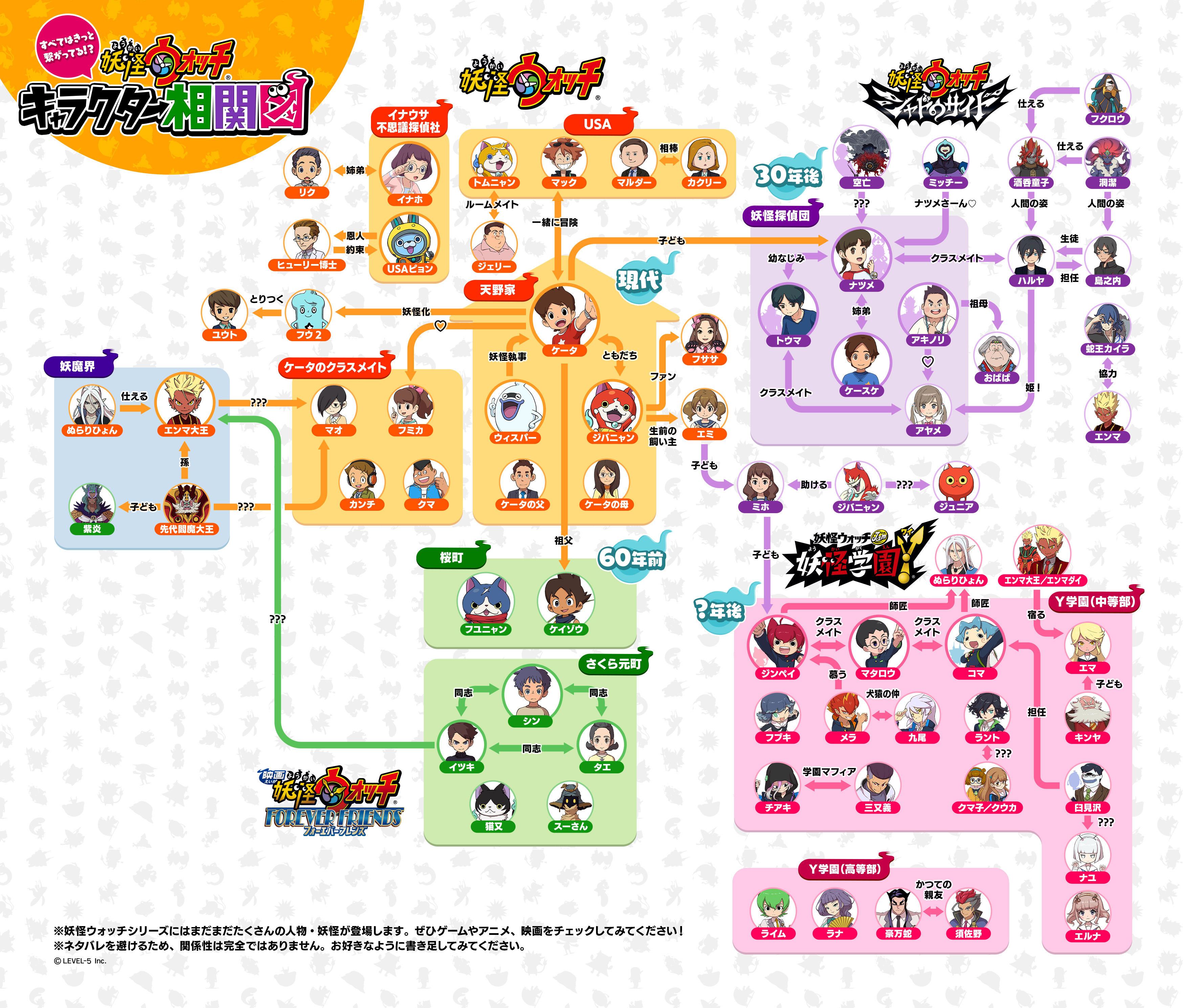 8周年記念DLセール | 妖怪ウォッチ 8周年記念特設サイト
