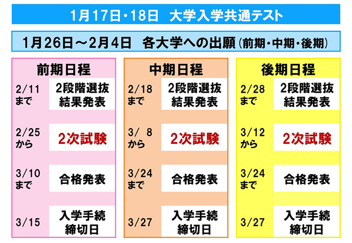 代々木ゼミナール（予備校） | 入試情報 国公立大入試