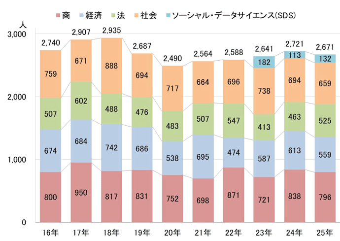 一橋大入試データのページ