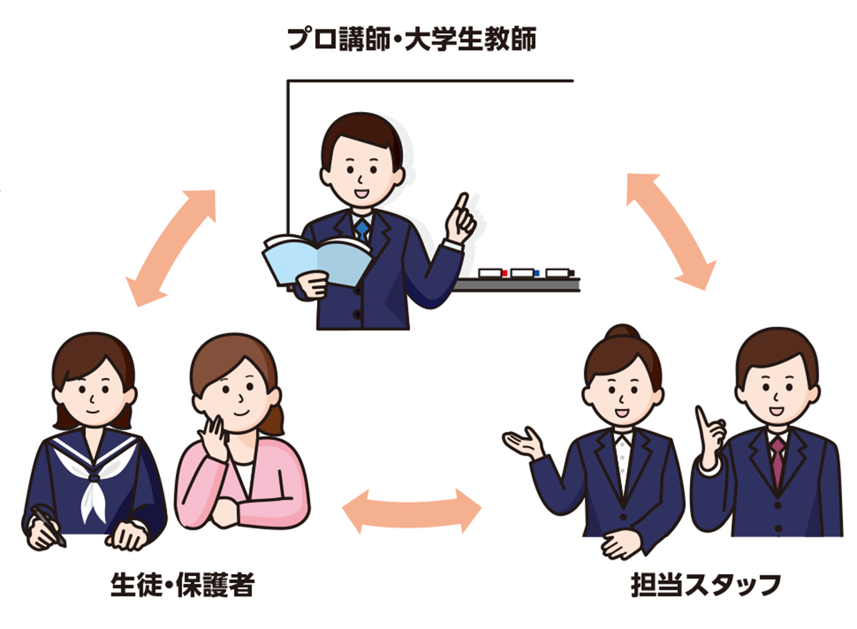 代々木ゼミナール（予備校） | 代ゼミ個別指導スクール