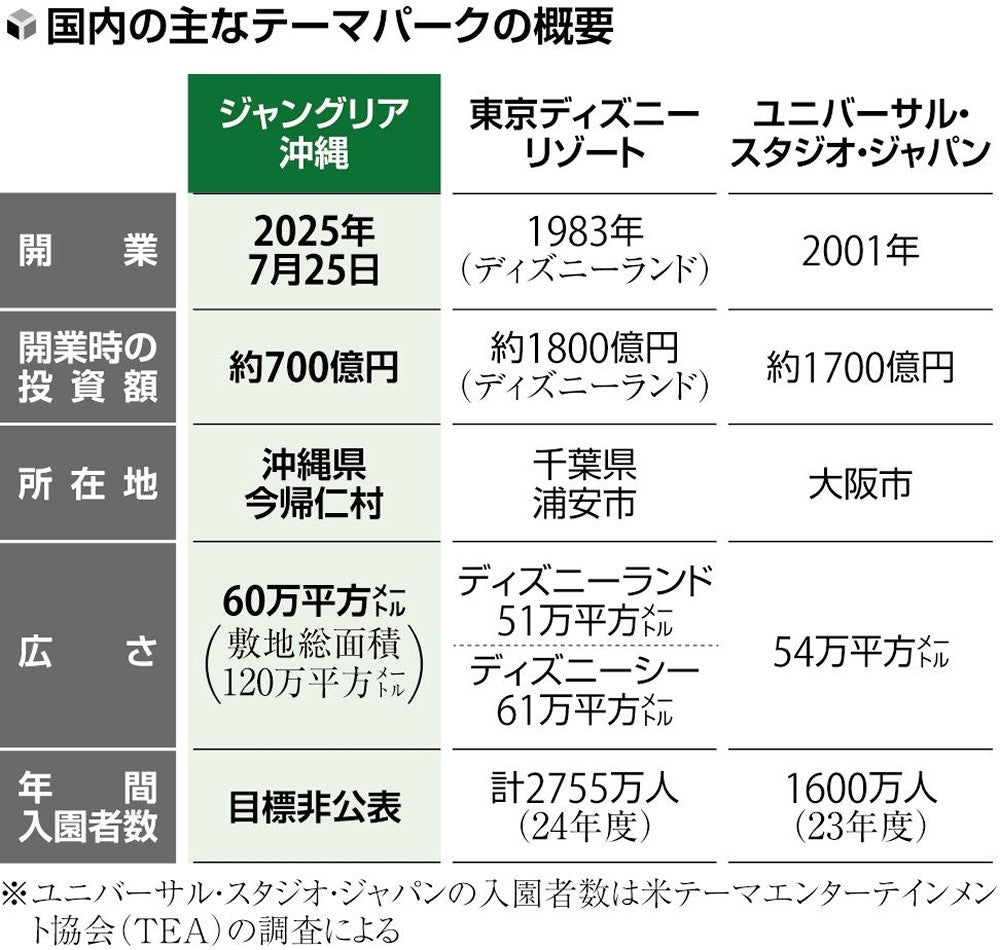 ジャングリア沖縄きょう開業、訪日客の入場料は1870円高い「二重