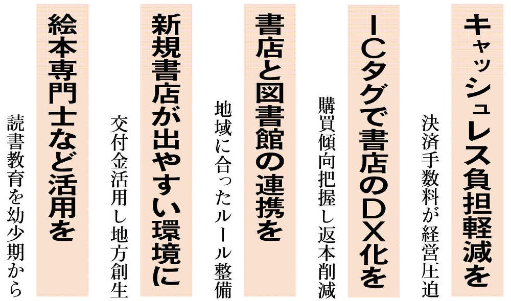 書店振興 官民で、「自治体内に0」増加…［読売新聞社・講談社提言
