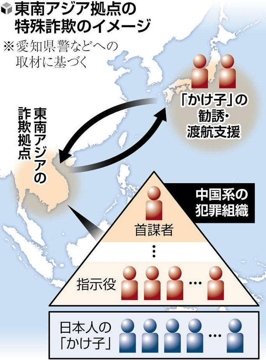 カンボジア拠点詐欺、「海外匿流」指示役は中国人夫婦…現地と日本往来