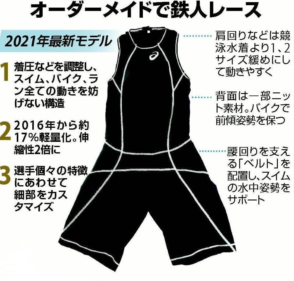 トライアスロンは「トランジション」に注目…日本製「オーダーメイド