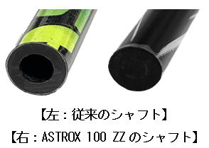 進化した「ローテーショナルジェネレーターシステム」が連続強打を