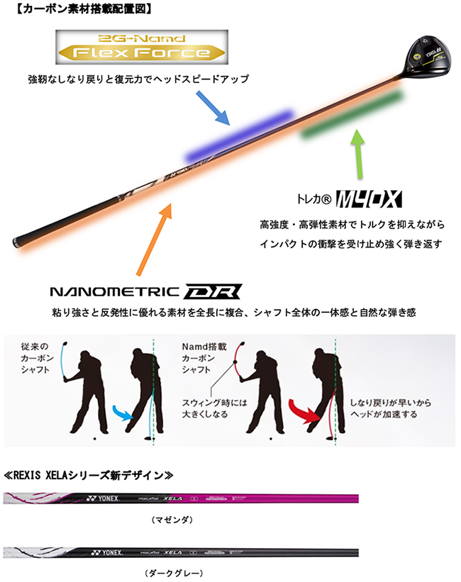 世界最軽量※1を更新！わずか27.5gのゴルフシャフト 驚きの軽さと高強度