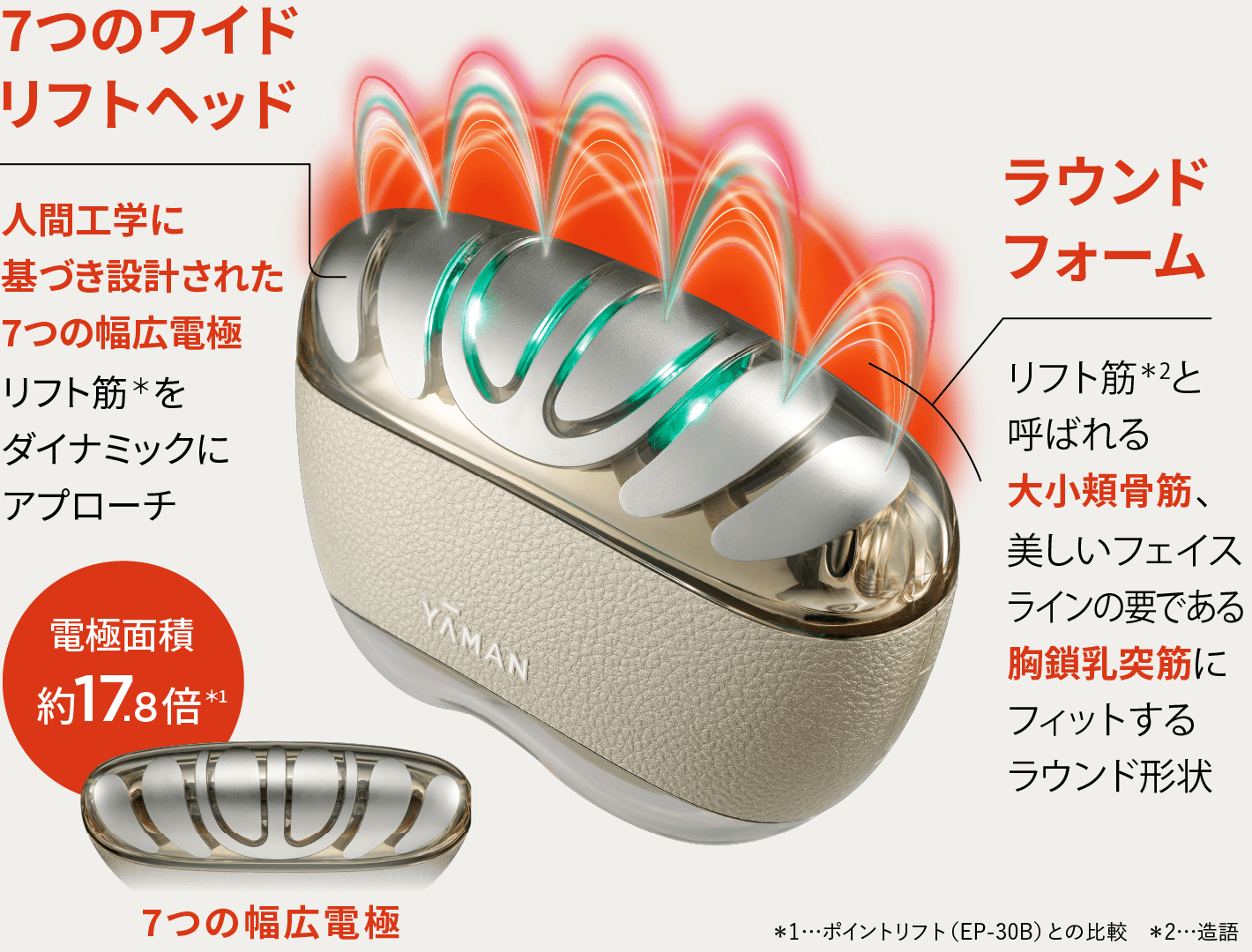 YAMAN HBF-30 美顔器 ゴールド 取扱説明書付き YA-MAN TOKYO JAPAN