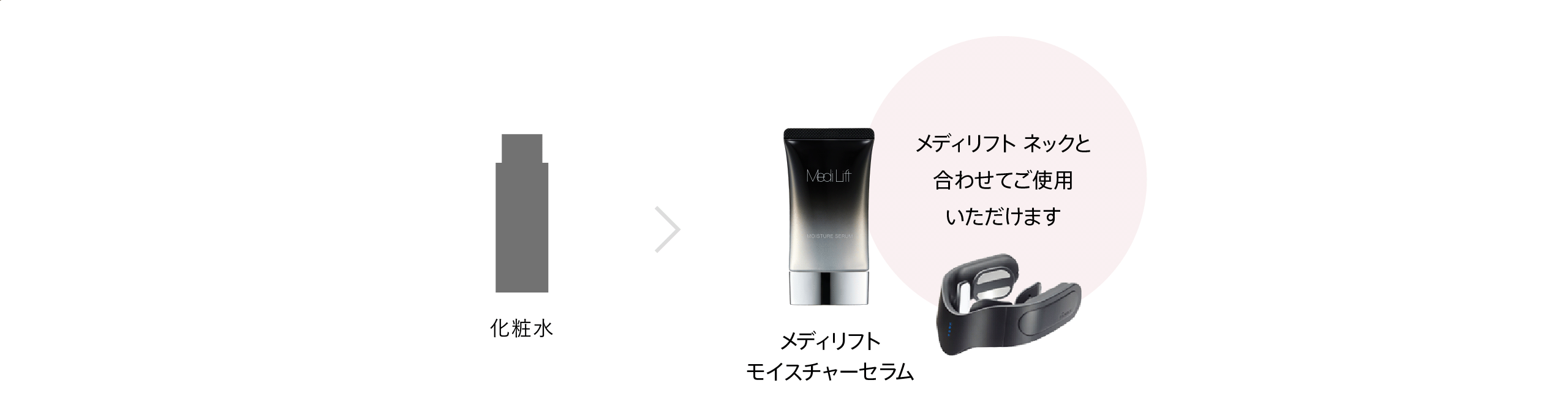 メディリフト プラス セラムセット | YA-MAN TOKYO JAPAN | ヤーマン