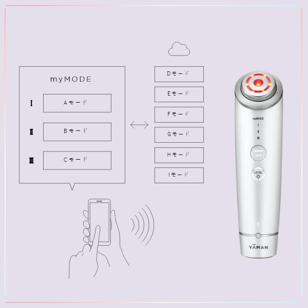 HAKEI｜ヤーマン公式通販サイト | ヤーマンオンラインストア