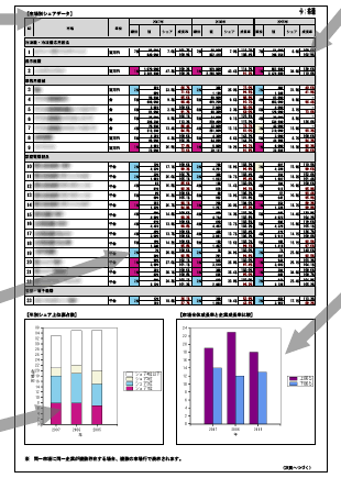 マーケットシェア事典オンラインについて - 市場調査とマーケティング