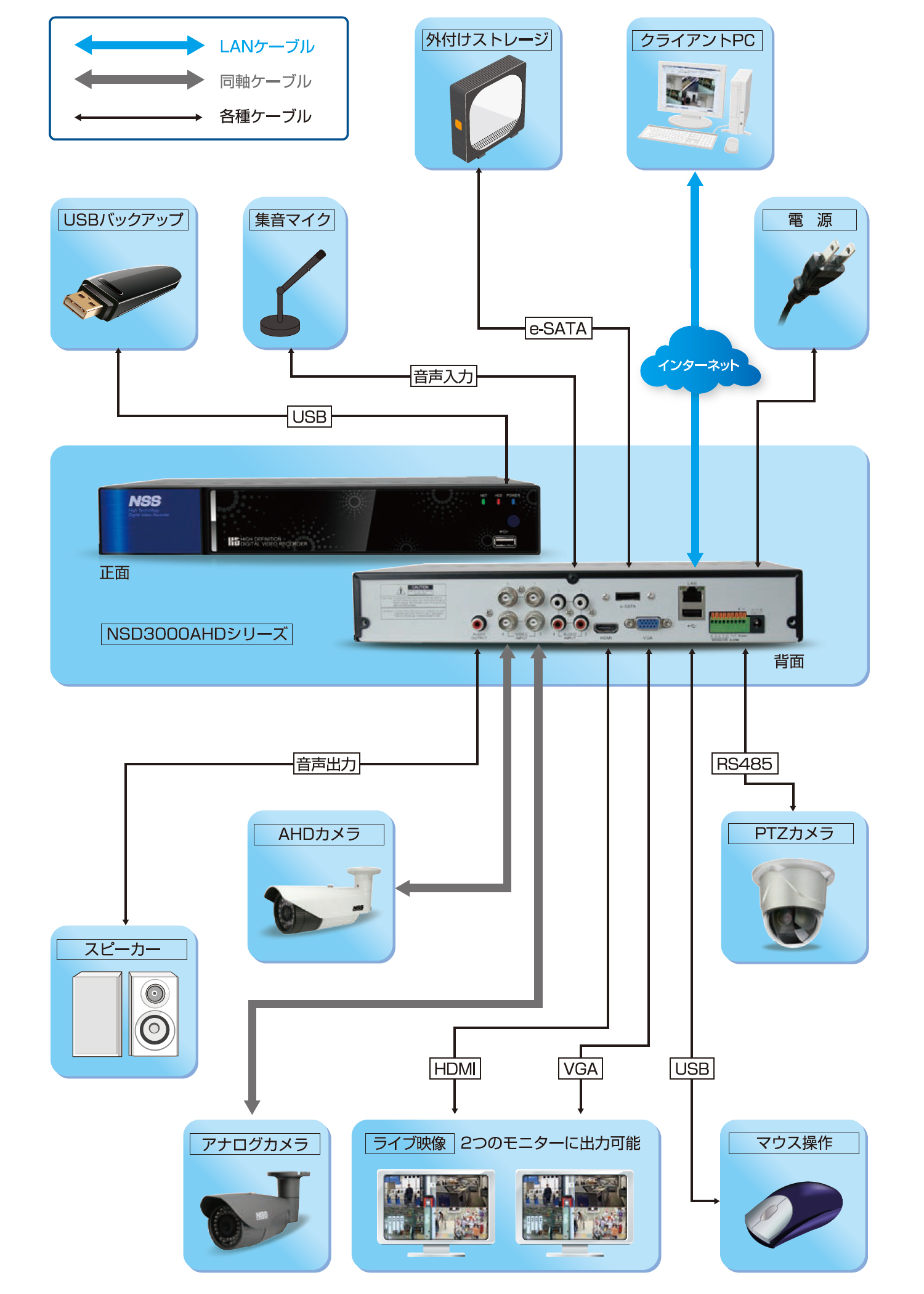 NSD3004AHD 4chスタンドアローンAHD監視用デジタルレコーダー | AHD