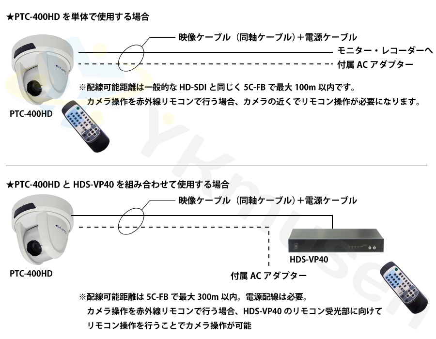 PTC-400HD ELMO(エルモ社)フルHD パン・チルト・ズームレンズ一体型HD