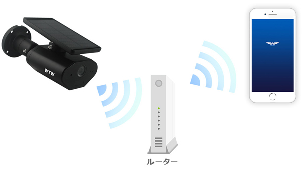 WTW-IPWS1103HB ソーラー充電・SDカード録画対応Wi-Fiワイヤレス業務用