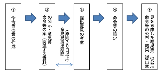 週刊税務通信 READER'S CLUB