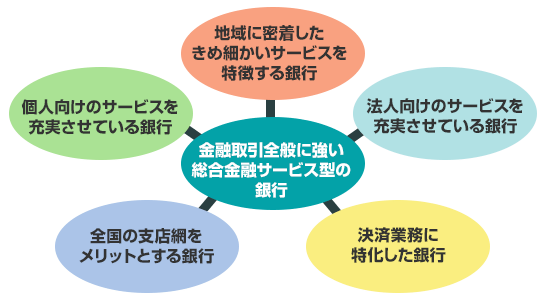 ディスクロージャー誌ってなに？ | H.銀行とは？ | 一般社団法人 全国