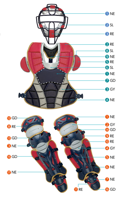 キャッチャーズギア・ミズノプロ・カラーオーダー（硬式）