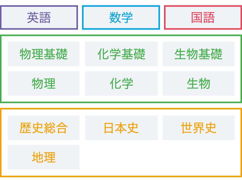 Z会】東大京大プレミアプラン（高校生・高卒生）