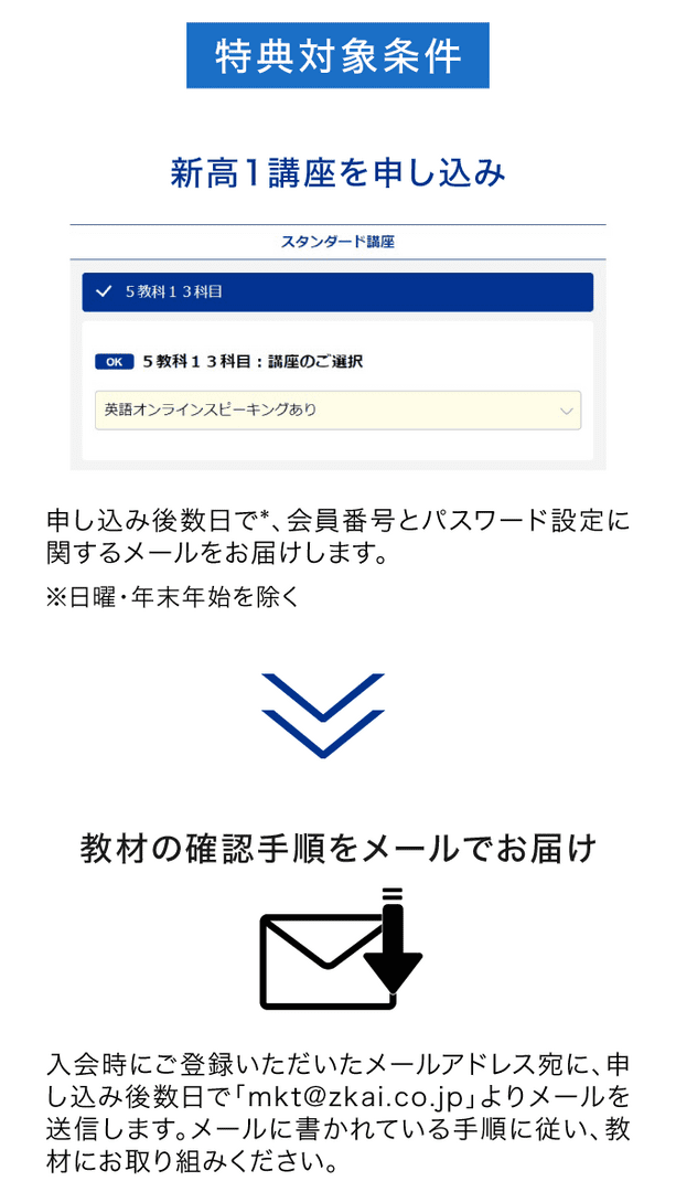 新高1 早期予約特典】中学範囲5教科復習教材 - Z会の通信教育