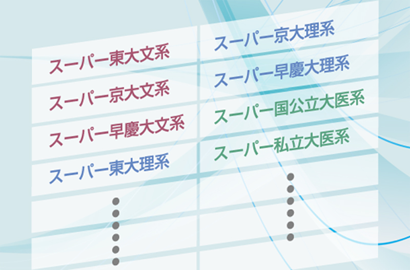コースの選び方｜大学受験予備校 駿台予備学校